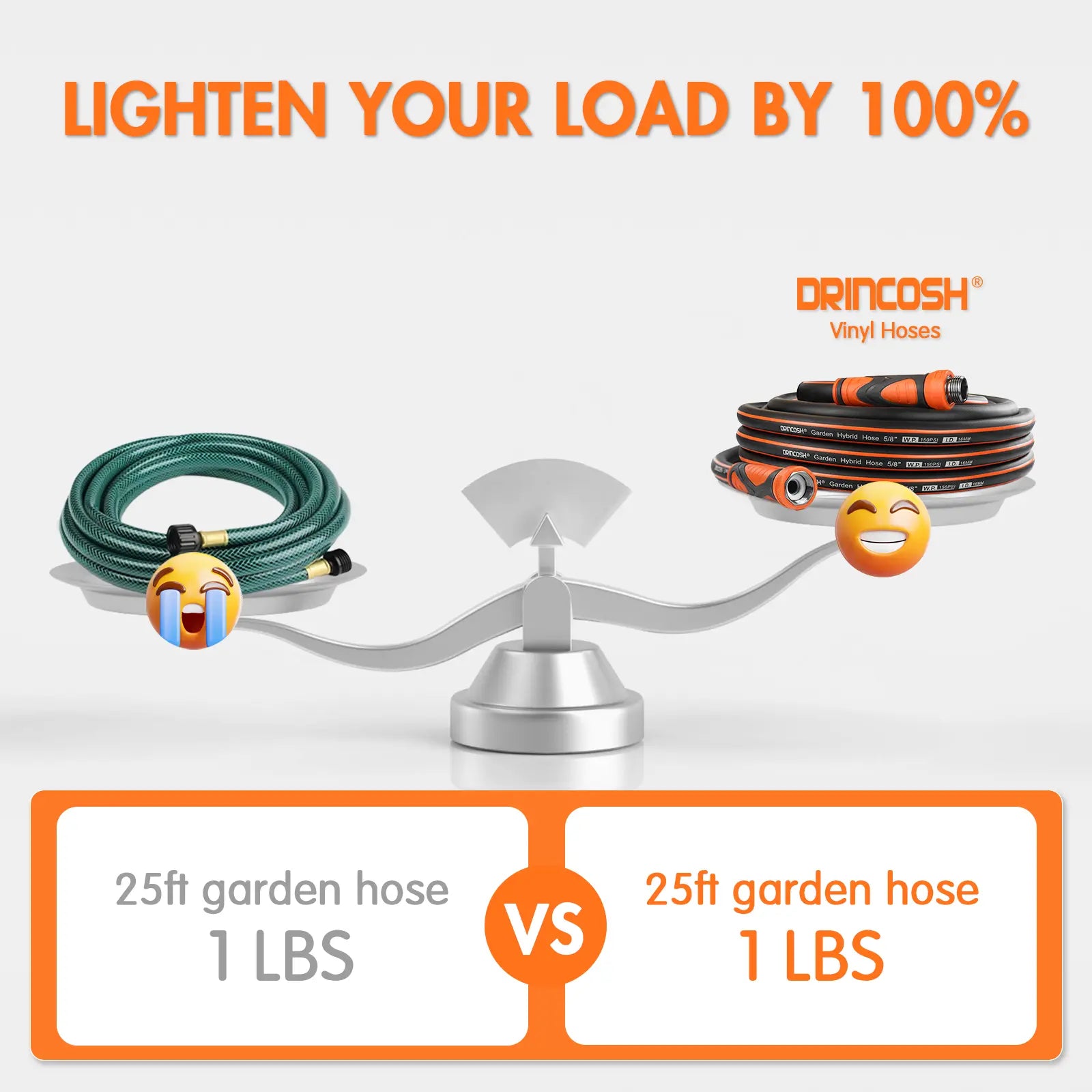 DRINCOSH 25ft Hose Weight Advantage – 42% Lighter Than Rubber Hoses (8lbs Total) for Easy Handling