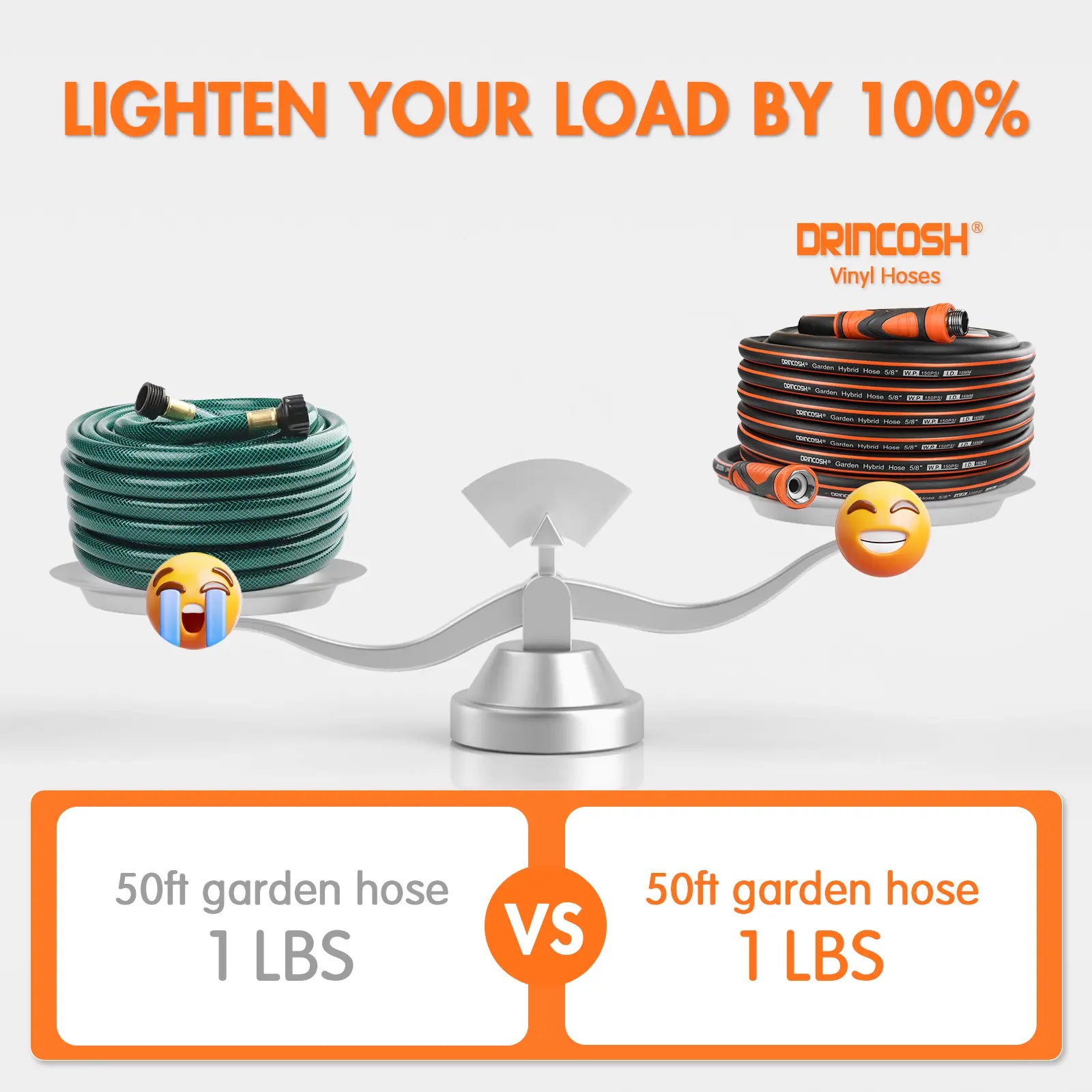 DRINCOSH 50ft Hose Weight Advantage – 42% Lighter Than Rubber Hoses (11.27lbs Total)