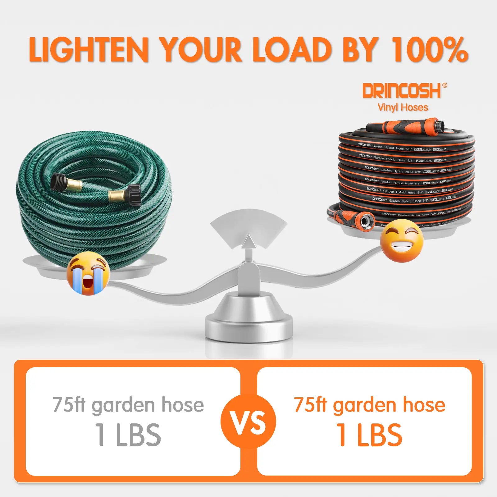 DRINCOSH Hybrid Hose Weight Advantage – 42% Lighter Than Rubber (12.7lbs Total) for Easy Maneuvering