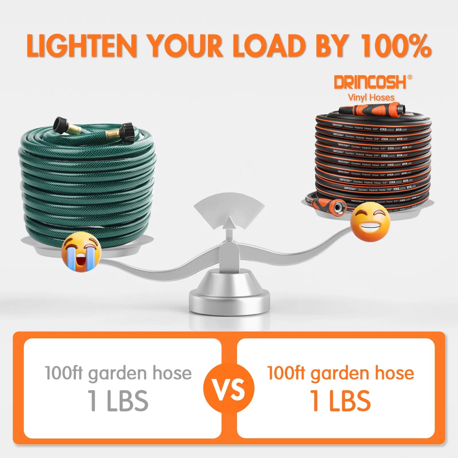 DRINCOSH 600 PSI Burst Pressure Certification – Industrial-Grade Triple-Layer Construction