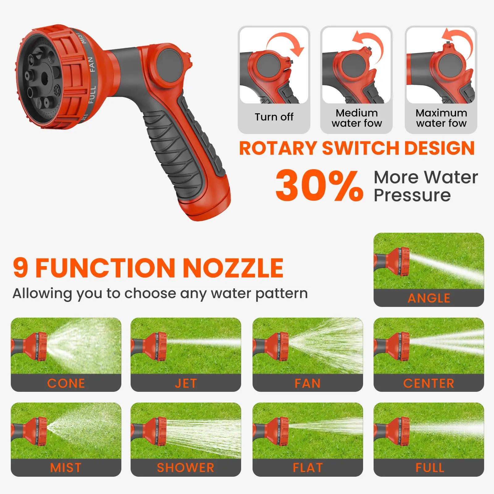 DRINCOSH G3012 Slow-Retract Hose System – 0.8m/s Controlled Rewind with Instant-Lock Feature